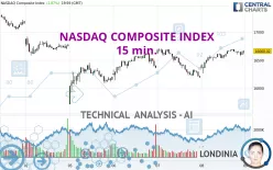 NASDAQ COMPOSITE INDEX - 15 min.