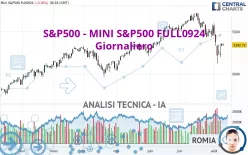 S&amp;P500 - MINI S&amp;P500 FULL1224 - Giornaliero