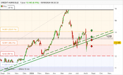 CREDIT AGRICOLE - Daily