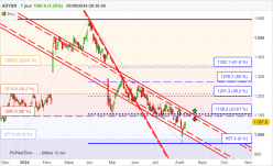 ADYEN - Journalier