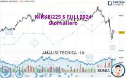 NIKKEI225 $ FULL0325 - Giornaliero