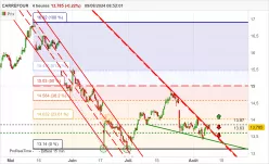 CARREFOUR - 4H