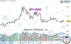 JPY/DKK - 1H