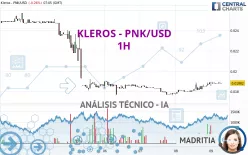 KLEROS - PNK/USD - 1H