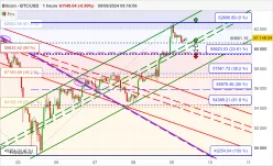 BITCOIN - BTC/USD - 1H