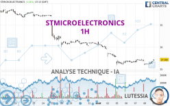 STMICROELECTRONICS - 1H