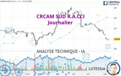 CRCAM SUD R.A.CCI - Journalier