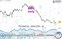 AMG - Daily