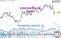 CANCOM SE O.N. - Täglich