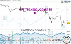 GFT TECHNOLOGIES SE - 1 Std.