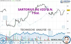 SARTORIUS AG VZO O.N. - 1 Std.