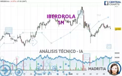 IBERDROLA - 1H