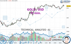 GOLD - USD - 15 min.