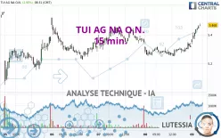 TUI AG NA O.N. - 15 min.