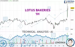 LOTUS BAKERIES - 1H