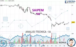 SAIPEM - 1H