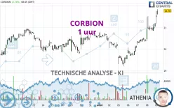 CORBION - 1 uur