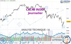 CAC40 INDEX - Daily