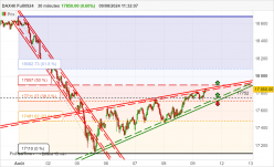 DAX40 FULL0924 - 30 min.