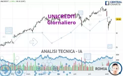 UNICREDIT - Giornaliero