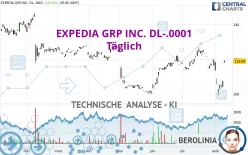 EXPEDIA GRP INC. DL-.0001 - Täglich