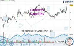 CORBION - Dagelijks