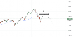 NASDAQ100 INDEX - Dagelijks