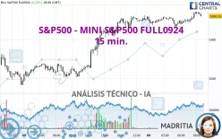 S&amp;P500 - MINI S&amp;P500 FULL0325 - 15 min.