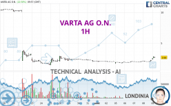 VARTA AG O.N. - 1H