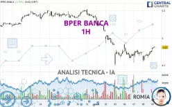 BPER BANCA - 1H