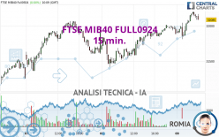 FTSE MIB40 FULL0924 - 15 min.