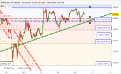 NIKKEI225 $ FULL0924 - 30 min.