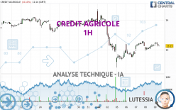 CREDIT AGRICOLE - 1H