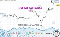 JUST EAT TAKEAWAY - 1H