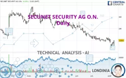 SECUNET SECURITY AG O.N. - Daily