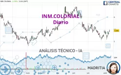 INM.COLONIAL - Diario