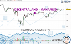 DECENTRALAND - MANA/USD - 1H