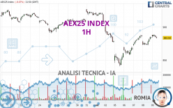 AEX25 INDEX - 1 uur