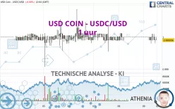 USD COIN - USDC/USD - 1 uur