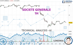 SOCIETE GENERALE - 1 uur