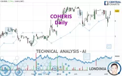 COHERIS - Daily