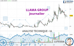 LLAMA GROUP - Täglich