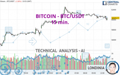 BITCOIN - BTC/USDT - 15 min.