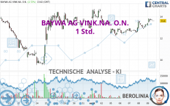 BAYWA AG VINK.NA. O.N. - 1 Std.