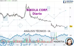 NIKOLA CORP. - Diario