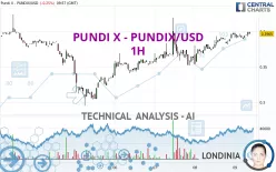 PUNDI X - PUNDIX/USD - 1H