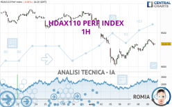 HDAX110 PERF INDEX - 1H