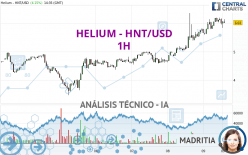 HELIUM - HNT/USD - 1H