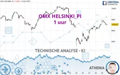 OMX HELSINKI_PI - 1 uur