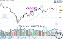 CAD/JPY - 1H